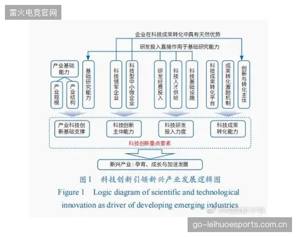 雷霆未来飞速成型—科技引领新时代的崛起
